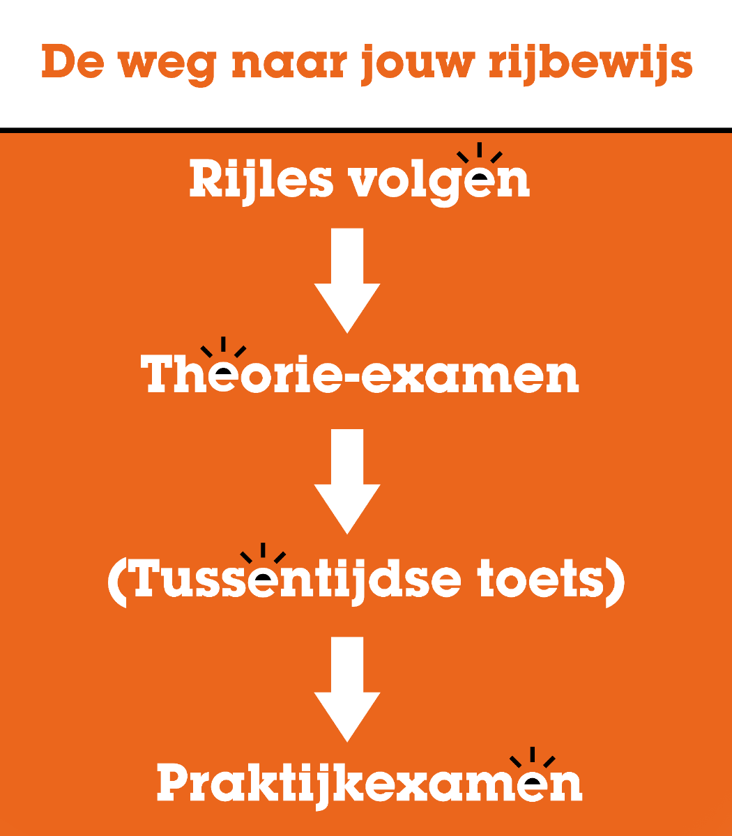 De_weg_naar_je_rijbewijs