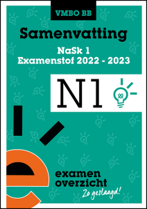 Samenvattingen VMBO BB Eindexamen | ExamenOverzicht